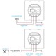 Interruptor Regulador LED Triac RF compatível con Controlo RF